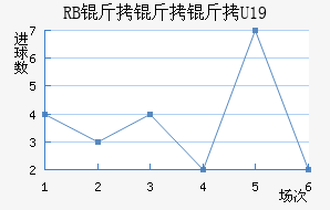 ��������ţU19��������������