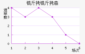 ����ɭ�����������������