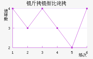 ���ֱȲ��������������