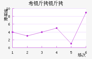 ���ŵ�ϣ������������������