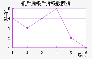 �����ؾ�����������������