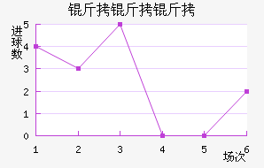 ��˹������������������������