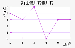 ˹ͼ���ؽ�������������