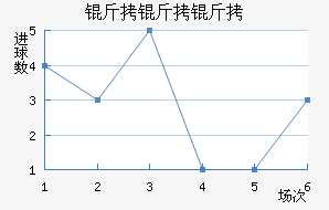 ��������ţ��������������