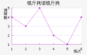 ��ŵ��96��������������