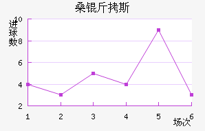 ɣ��˹��������������