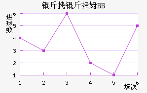 ����ķBB��������������