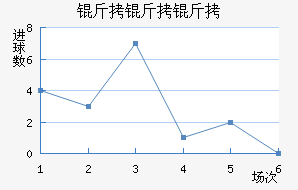 �����߶��������������