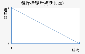 ����͢(U20)��������������