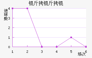 ����ٽ�������������