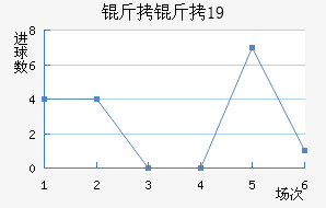 ��������ţU19��������������