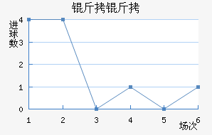 ������������������