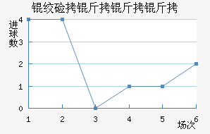 �ʼ��������������������