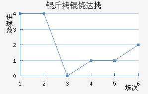 ���Ĵ���������������