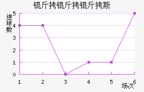 ������˹��������������