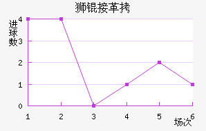 ʨ�Ӹ۽�������������