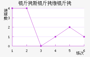 ��˹��ά����������������