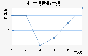 ��˹��ʲ��������������