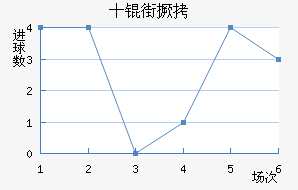 ʮ�־���������������