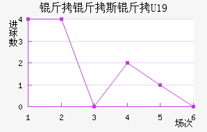 ����˹��U19��������������