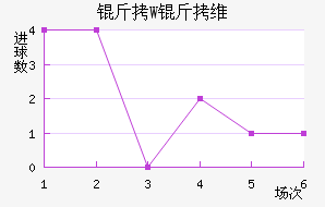 ��W��ά��������������