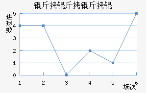 ���������ӽ�������������