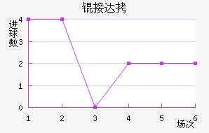 �Ӵ���������������