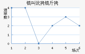 �ж�����������������