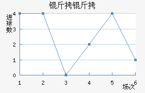 ��������SC��������������