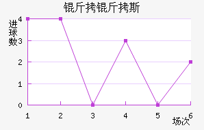 ����˹��������������