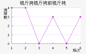 ����ǰ���������������