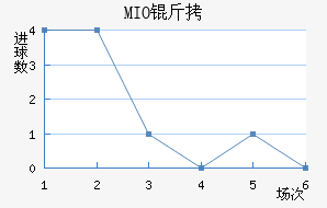 MIO�ݽ��Ϻ���������������