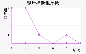 ��˹�ؽ�������������