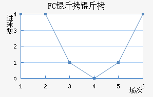 FC���ƿ���������������