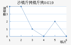 ɳ����U19��������������