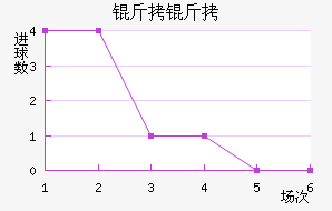 �����������������