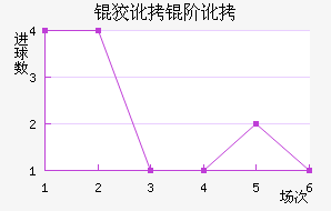 �ƶ��׶���������������