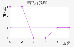 ŵ��FC��������������