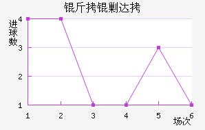 ���˴��������������