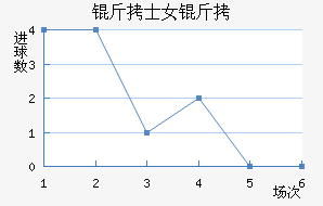 ��ʿŮ���������������