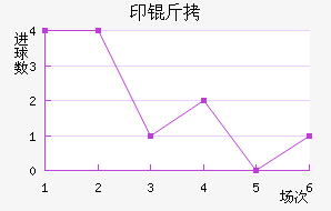 ӡ�������ǽ�������������