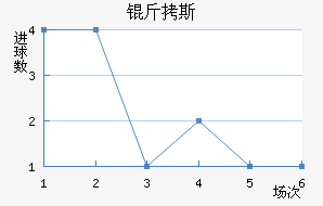 ��˹���ٽ�������������