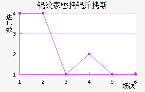 �ʼұ���˹��������������