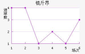 �ﰺ��������������