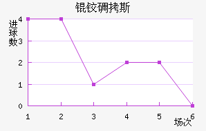 �µ�˹��������������