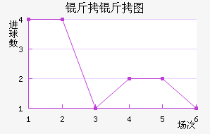 ����ͼ��������������