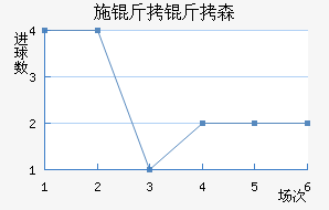 ʩ����ɭ��������������