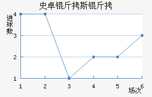 ʷ׿��˹�ؽ�������������