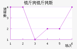 ����˹�ٽ�������������