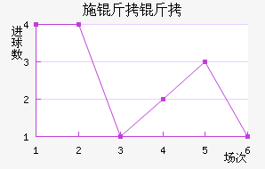 ʩ�����������������